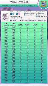 Iv Chart Pokemon Go Amino