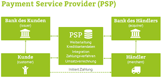 Instead, your money will be protected through a process known as 'safeguarding'. Zur Kassa Bitte Bezahlen Im Internet Limesoda Blog