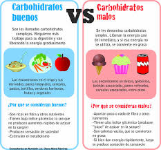 Pin De Diana Mora En Healthy Ways Carbohidratos Buenos Carbohidratos Alimentos Con Carbohidratos