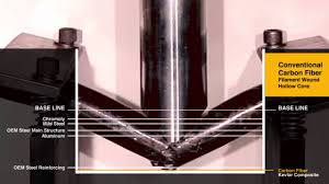 The line bisection and target cancellation task. Mesulam Shape Cancellation Test Vtwctr