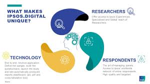 ip.sos) is a multinational market research and consulting firm with headquarters in paris, france. Ipsos Launches Ipsos Digital Its Fully Automated Research Platform Ipsos