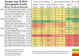 Updated Showbuzzdailys Top 150 Sunday Cable Originals