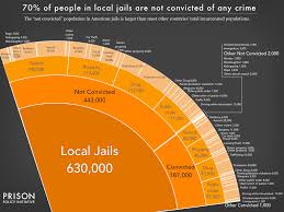 Mass Incarceration The Whole Pie 2017 Prison Policy