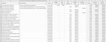 Auftrag forschung und entwicklung mit agb (englisch) version 1.22 vom 22.09.2020 Excel Vorlage Projekt Kalkulation Controlling Pierre Tunger