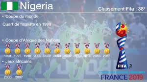 La france a automatiquement été placée dans le. Coupe Du Monde Feminine 2019 Objectif Phase Finale Pour Le Nigeria Sport La Roche Sur Yon Maville Com
