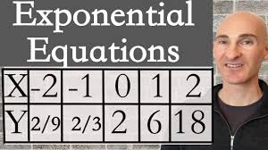 Exponential Equation Given A Table Youtube