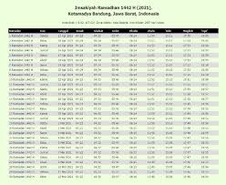 Jadwal imsakiyah puasa ramadhan 1442 h / 2021 m harian. Jadwal Imsakiyah Puasa Ramadhan 1442 H 2021 M Seluruh Kota Di Indonesia Risalah Islam