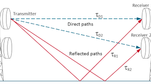 Microwave Link Gigabit Microwave Connectivity