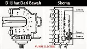 Berikut daftar pin flyback dari berbagai merk tv. Persamaan Data Pin Out Flyback Fbt Tv Lengkap Lorok