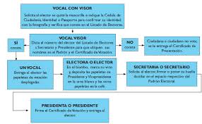 Cabe recalcar que este trámite se lo puede hacer antes de las votaciones, y antes de armar el padrón electoral. Https Www Gestionderiesgos Gob Ec Wp Content Uploads 2021 01 10 01 2021 Protocolo General Para Prevencio Cc 81n De La Propagacio Cc 81n De La Covid Firmado Signed Signed Signed Signed Signed Signed Signed Signed Pdf