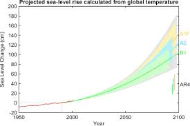 Climate Scientists Withdraw Journal Claims Of Limit To Rising Sea Levels
