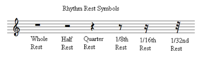 Just as there are music notes of different value (whole note, half note…), there are music rests of different value (whole rest, half rest…). Rests Downs Junior School Music