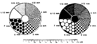 analyzing and interpreting the shape of sand particles