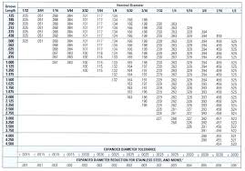 Standard Reamer Size Chart Metric Bedowntowndaytona Com