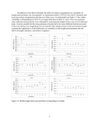 With every cup of this, it helps us to feel relieved. Chapter 3 Imrad Sample Report Design Ideas To Engage Readers 10 Tips Introduction Methods Results Analysis Discussion Kamisa Rah