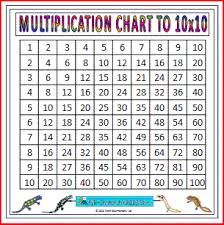 Each table will go through till 40. Large Multiplication Chart
