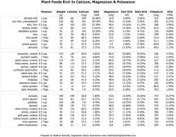 a chart of nutritional info plant foods that are rich in