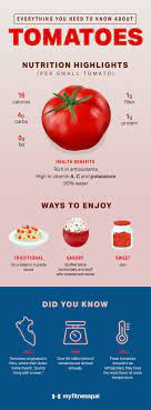 Everything You Need To Know About Tomatoes Nutrition Myfitnesspal Tomato Nutrition Tomato Carbs Protein
