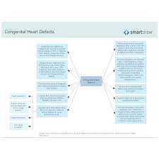 Children and adults can experience heart murmurs for different reasons, but often the cause can be linked to a heart defect at birth, according. Most Common Cyanotic Heart Disease In Newborn Cardiovascular Disease