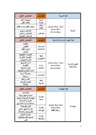 Jun 07, 2021 · علن شركة نسما للأمن (nesma security) عن فتح باب التوظيف لشغل وظائف بمسمى (ضابطات أمن) في مدينة الرياض، للنساء حملة البكالوريوس على النحو التالي: Ø¬Ø§Ù…Ø¹Ø© Ø§Ù„Ø¬ÙˆÙ ÙˆØ¸Ø§Ø¦Ù Ø§ÙƒØ§Ø¯ÙŠÙ…ÙŠØ© Ù†Ø³Ø§Ø¦ÙŠØ© ÙˆØ±Ø¬Ø§Ù„ÙŠØ© ÙÙŠ Ø¨Ø¹Ø¶ Ø§Ù„ØªØ®ØµØµØ§Øª