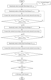 Wevj Free Full Text Battery Sizing For Electric Vehicles