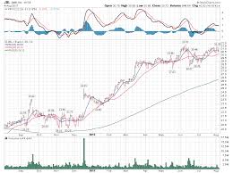 jabil inc 3 per share core eps projected for fiscal 2019