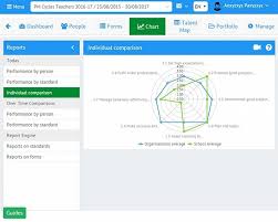 Students and educators are eligible for office 365 education for free, including word, excel, powerpoint, onenote, and now microsoft teams, plus additional classroom tools. The Use Of Technology In Special Education Elearning Industry