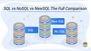 Sql Vs Nosql Vs Newsql Comparison Kubernetes