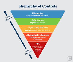 You can use this information to make your workplace safer now. The Ultimate Guide To Safety Management Systems Safesite