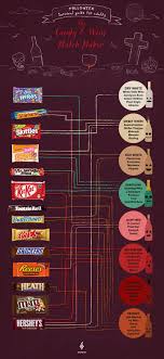 Guide To Pairing Wine With Halloween Candy Mnn Mother