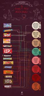 guide to pairing wine with halloween candy mnn mother