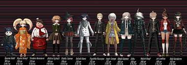 Danganronpa 1 2 V3 Height Charts Danganronpa Amino Danganronpa 2 height chart schools! danganronpa 1 2 v3 height charts