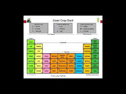 Cover Crop Seed Selection And Planting