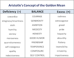 I Must Have Been Absent That Day In 2020 Philosophy Quotes The Golden Mean Words