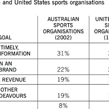 Sahabat sbi masih ingat bukan apa yang dimaksud dengan passive voice dalam bahasa inggris? Pdf The Role Of Involvement And Income In Predicting Small And Large Donations To College Athletics