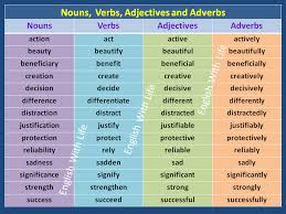 Pin On English Language Esl Efl Learn English Vocabulary And Grammar