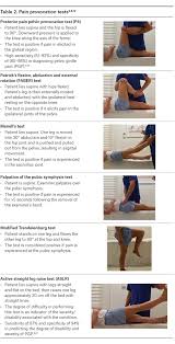 Racgp Pelvic Girdle Pain In Pregnancy
