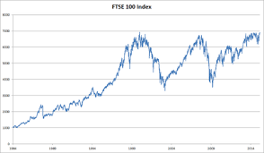All derived (stocks, indexes, futures), cryptocurrencies, and forex prices are not provided by exchanges but rather by market makers, and so prices may not be accurate and may differ from the actual market price. Ftse 100 Index Owlapps