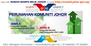 Johor land berhad (jland) is a successful property developer listed on the main board of bursa malaysia securities berhad with a strong track record of johor land berhad (jland) merupakan pemaju hartanah berjaya yang disenaraikan di papan utama bursa malaysia securities berhad dan. Kelab Ahli Majlis Perbandaran Kluang Miliki Rumah Mampu Milik Johor