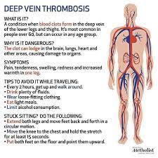 Pin By Emma Peters On Thrombosis Dvt Thrombosis Deep Vein Thrombosis Ambulatory Care