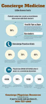 Concierge Medicine Facts Medicine Health Care Assistant Medicine Doctor