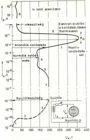 FÉNYFORRÁSOK EMC VIZSGÁLATA ISTOC ROBERT