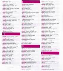 We are born with it and cannot change it unless absolutely essential. English Girl Names Starting With K