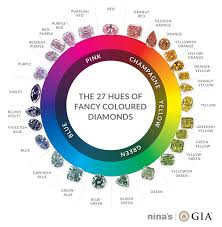 Fancy Colour Diamonds Fancy Diamond Colour Wheel Ninas