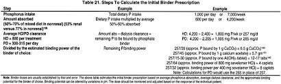 Nkf Kdoqi Guidelines