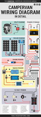 Inverter if you want to power something like a computer or other complex electronics that require a but all the diagrams we found gave us a lot of partial information or only halfway applied to our now we get to install the rest of the floor! Wiring Diagram Rv Tutorial Download Fuse Box Best Wiring Diagram Close Multiple Close Multiple Santantoniosassuolo It