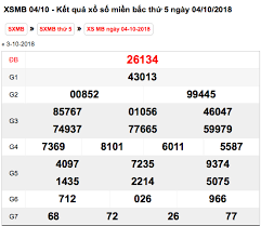Tường thuật trực tiếp xosomiennam hôm nay siêu nhanh, siêu chính xác nhất Káº¿t Quáº£ Xá»• Sá»' Miá»n Báº¯c Hom Nay Thá»© 6 Ngay 5 10 2018 Xsmb