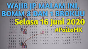 Tarikan Paito Hk Hari Ini 16 Juni 2020 Bocoran Togel Hongkong Malam Ini Youtube