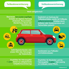Mit comparis.ch preise von versicherungen, krediten, hypotheken und immobilien in der schweiz vergleichen. Comparis Ch On Twitter Kennst Du Den Unterschied Zwischen Vollkasko Und Teilkasko