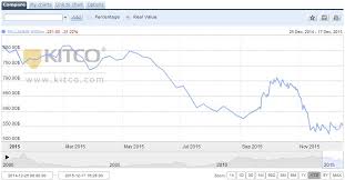 palladium price the next bull run inn